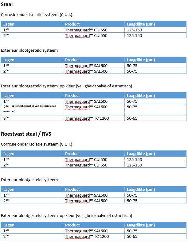 TabelThermaguard
