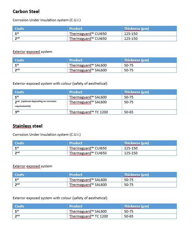 TableThermaguardeng