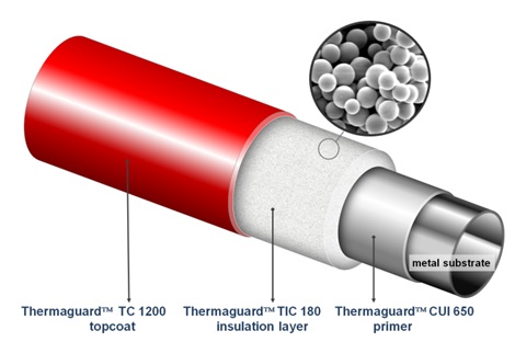 Tubeinsulationsystem