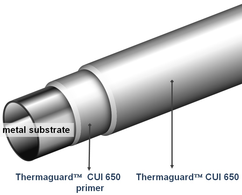 tubeTHermaguard650